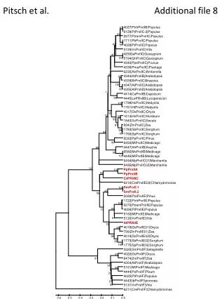 pitsch et al additional file 8