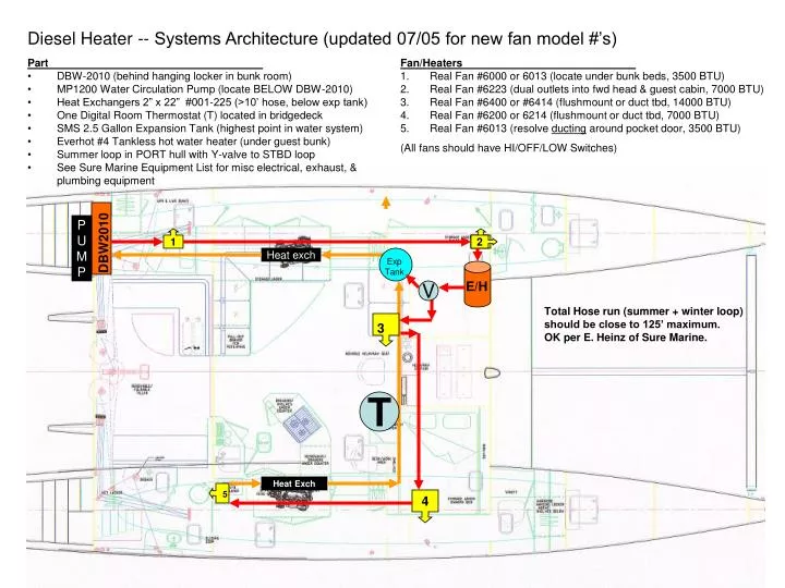 diesel heater systems architecture updated 07 05 for new fan model s