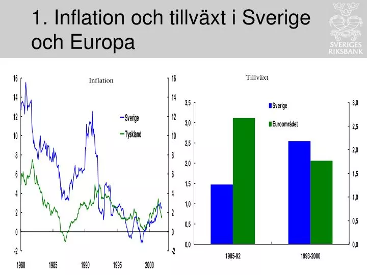 1 inflation och tillv xt i sverige och europa