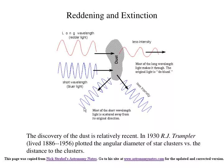 reddening and extinction