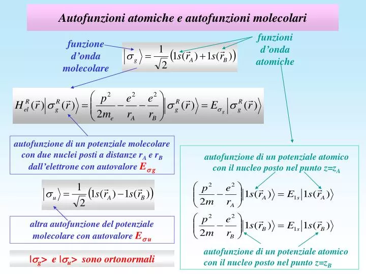autofunzioni atomiche e autofunzioni molecolari