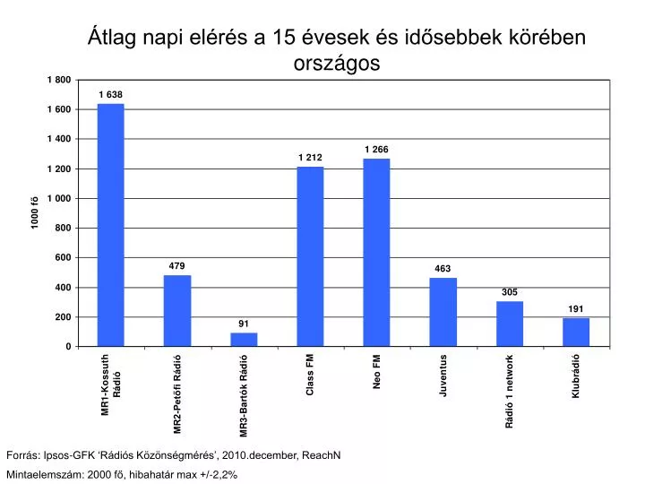 tlag napi el r s a 15 vesek s id sebbek k r ben orsz gos