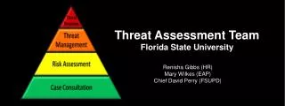 Threat Assessment Team Florida State University