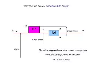 45 h7 js6