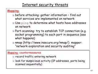 Internet security threats
