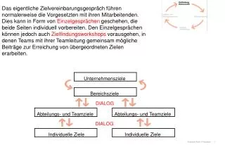 zielfindungsprozess