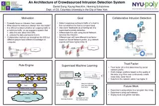An Architecture of Crowdsourced Intrusion Detection System