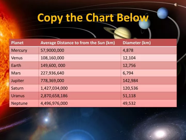 copy the chart below