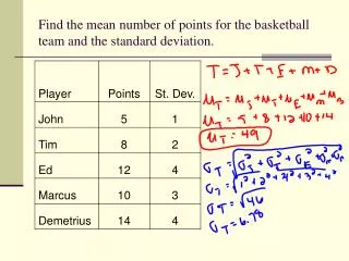 Find the mean number of points for the basketball team and the standard deviation.