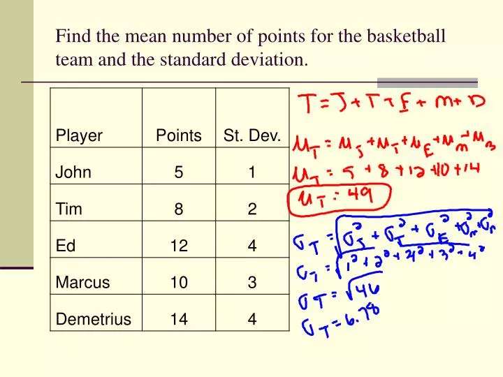 find the mean number of points for the basketball team and the standard deviation