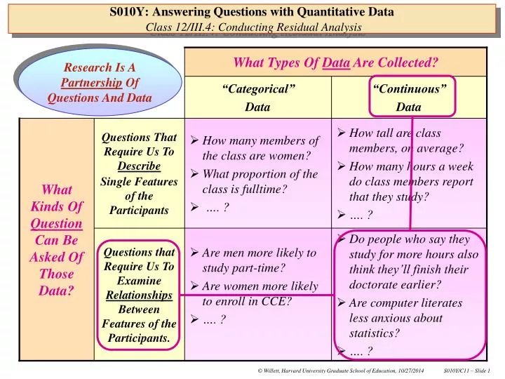 s010y answering questions with quantitative data class 12 iii 4 conducting residual analysis