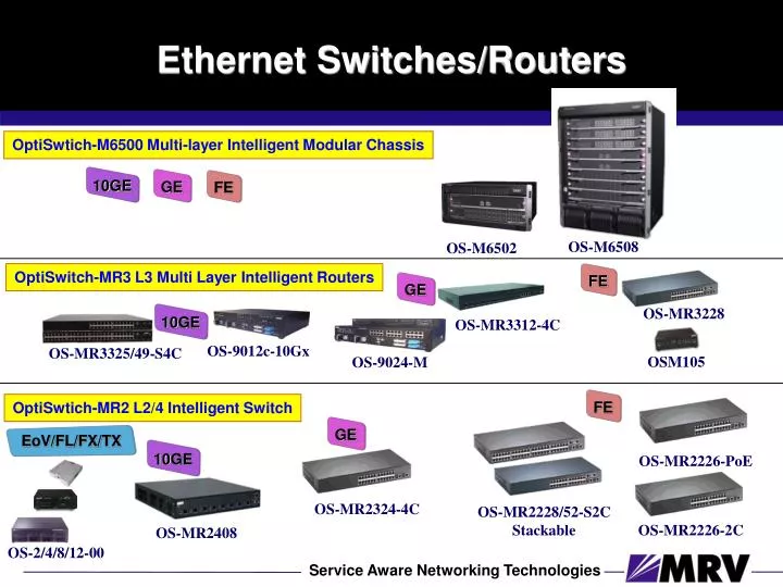 ethernet switches routers