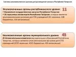 Система уполномоченных органов для размещения заказа в Республике Татарстан - slide 1