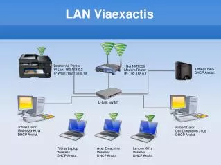 LAN Viaexactis