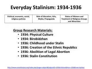 Everyday Stalinism: 1934-1936
