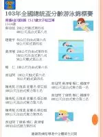 103 年全國總統盃分齡游泳錦標賽 - slide 1