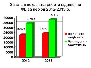 2012 2013