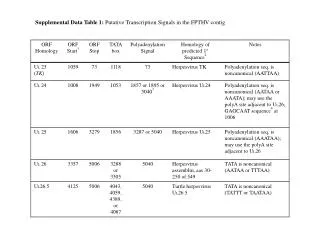 Supplemental Data Table 1: Putative Transcription Signals in the FPTHV contig