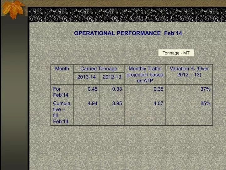 operational performance feb 14