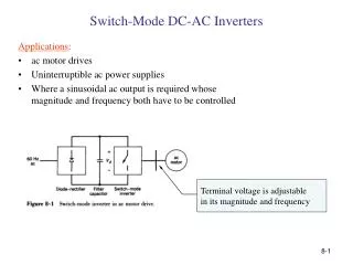 Switch-Mode DC-AC Inverters