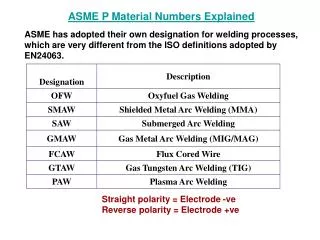 ASME P Material Numbers Explained