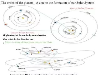 The orbits of the planets - A clue to the formation of our Solar System
