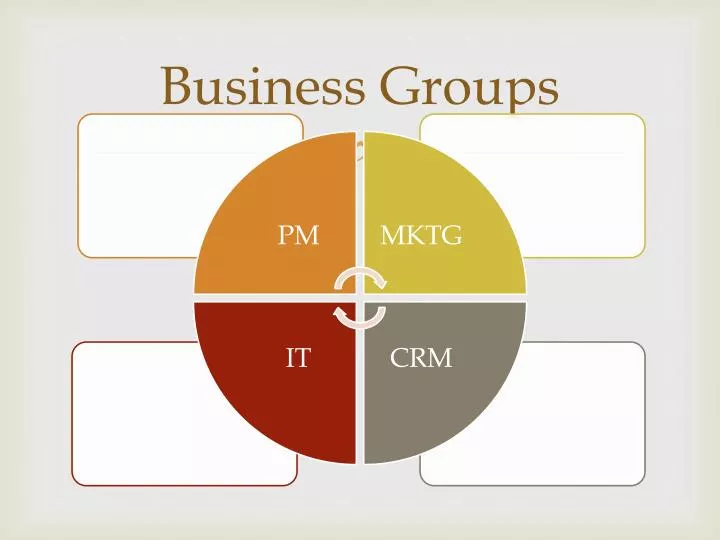 business groups