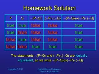 Homework Solution