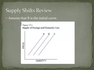 Supply Shifts Review