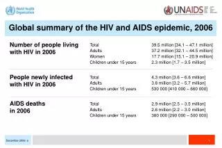 Number of people living with HIV in 2006