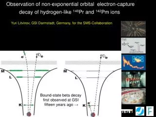 Observation of non-exponential orbital electron-capture