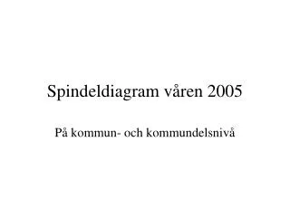 spindeldiagram v ren 2005
