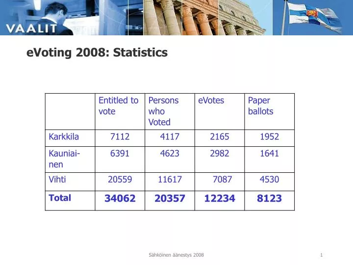 evoting 2008 statistics
