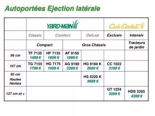 autoport es ejection lat rale