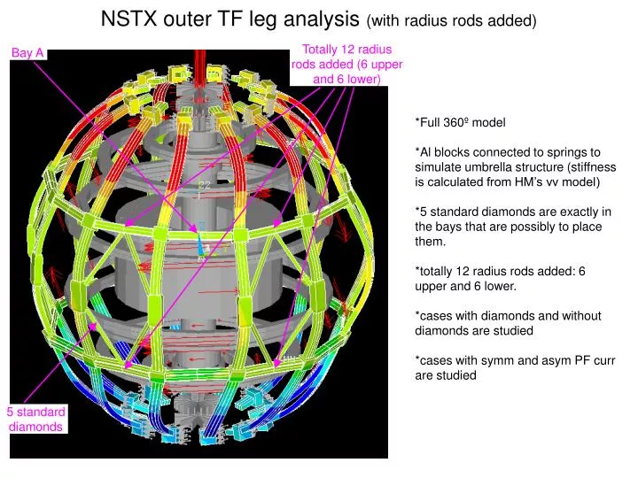 nstx outer tf leg analysis with radius rods added