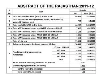 ABSTRACT OF THE RAJASTHAN:2011-12