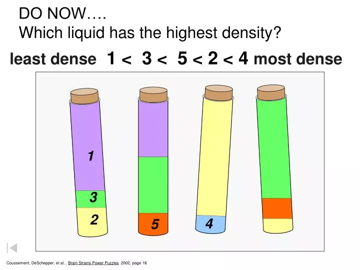 do now which liquid has the highest density