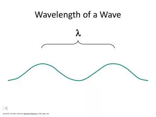Wavelength of a Wave