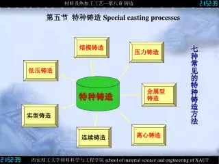 special casting processes