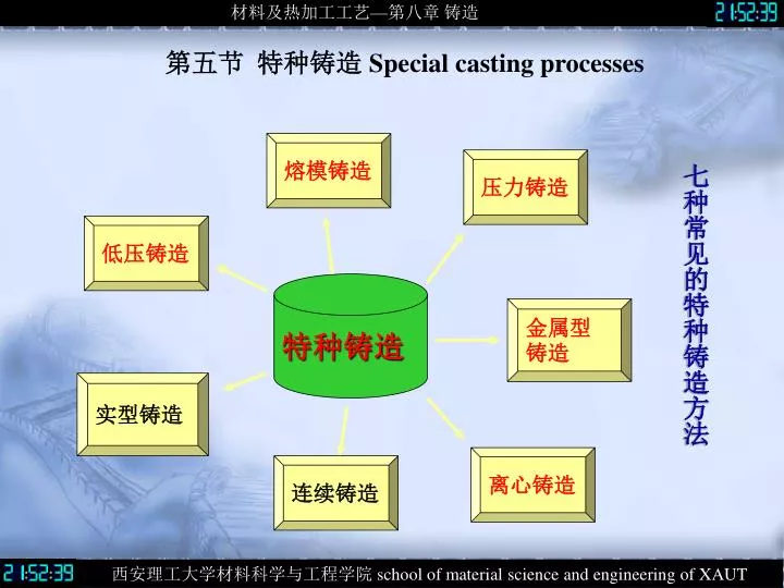 special casting processes