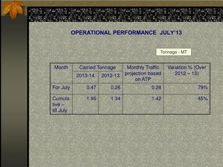 operational performance july 13