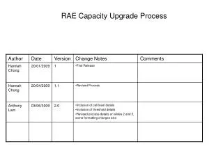 RAE Capacity Upgrade Process