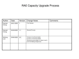 rae capacity upgrade process