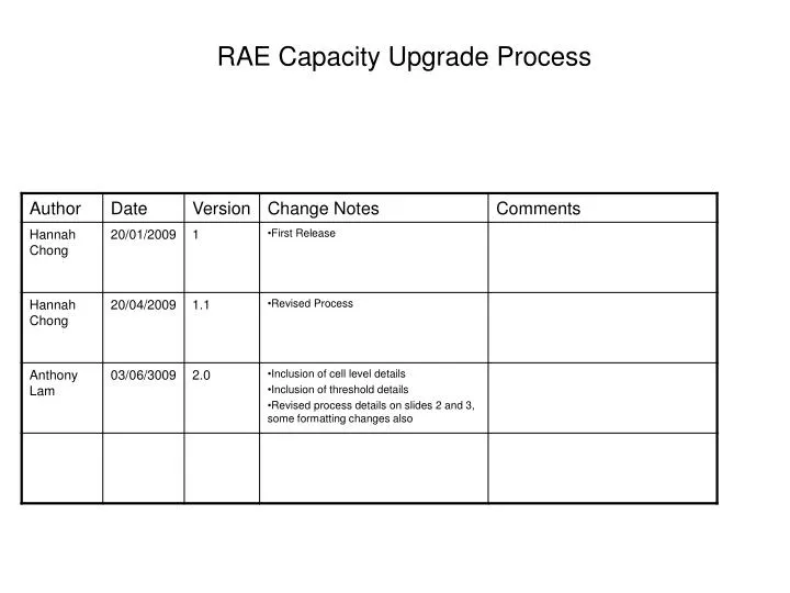 rae capacity upgrade process