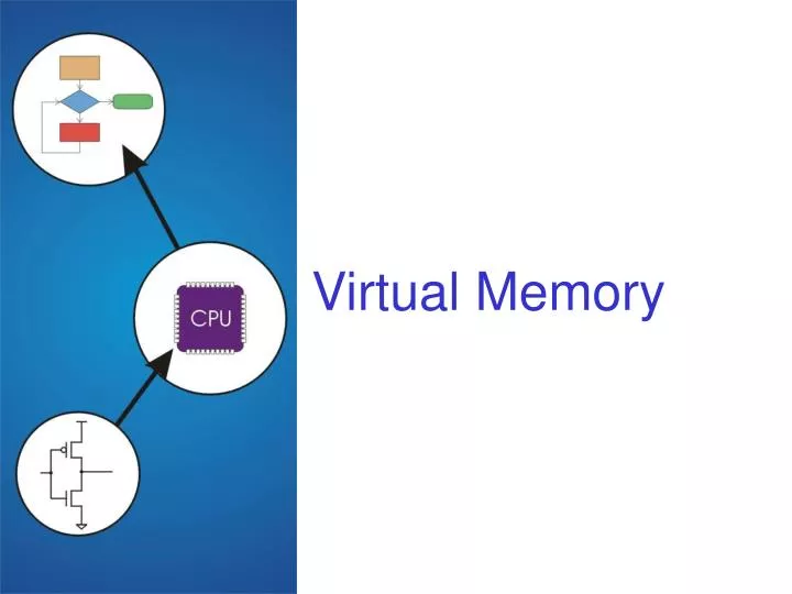 virtual memory