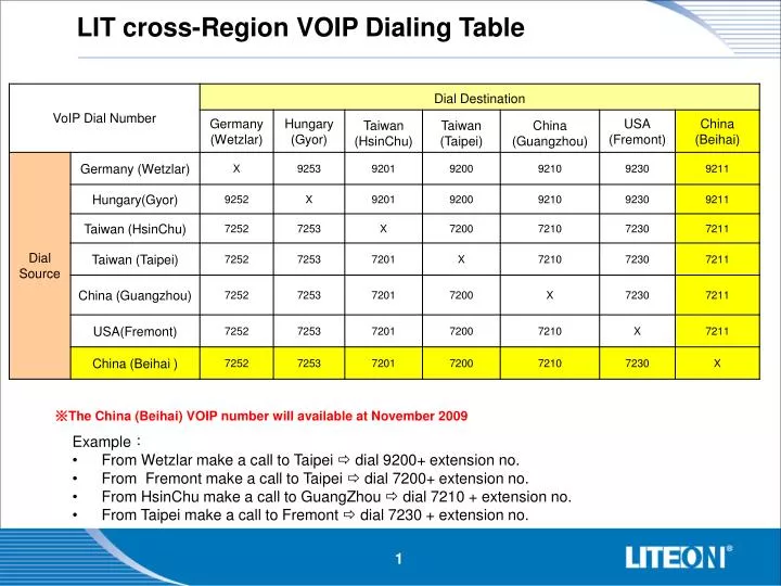 lit cross region voip dialing table