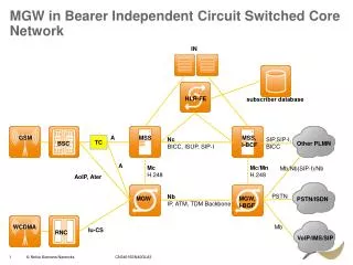 MGW in Bearer Independent Circuit Switched Core Network