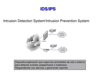 ids ips
