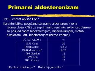 primarni aldosteronizam