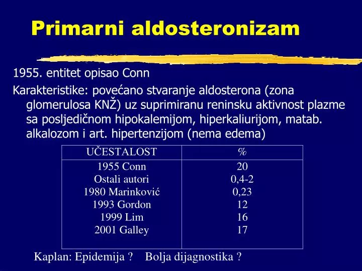 primarni aldosteronizam
